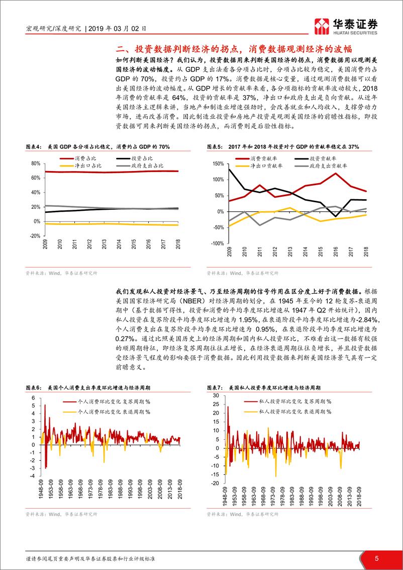 《美国经济面面观：美国经济离超预期下跌有多远？-20190302-华泰证券-22页》 - 第6页预览图