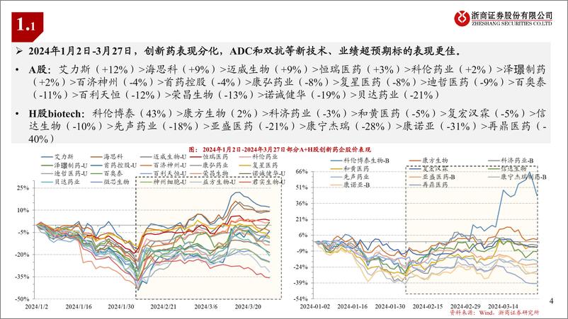 《医药行业创新药Q1业绩前瞻：边际向好，商业突破-240327-浙商证券-23页》 - 第4页预览图