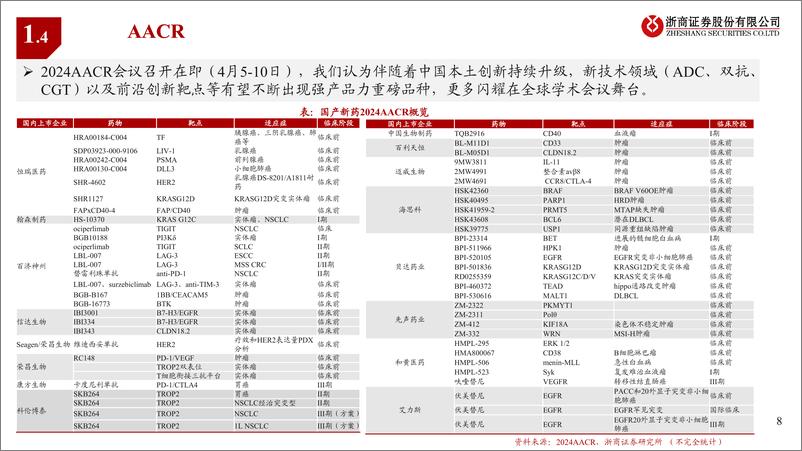 《医药行业创新药Q1业绩前瞻：边际向好，商业突破-240327-浙商证券-23页》 - 第8页预览图