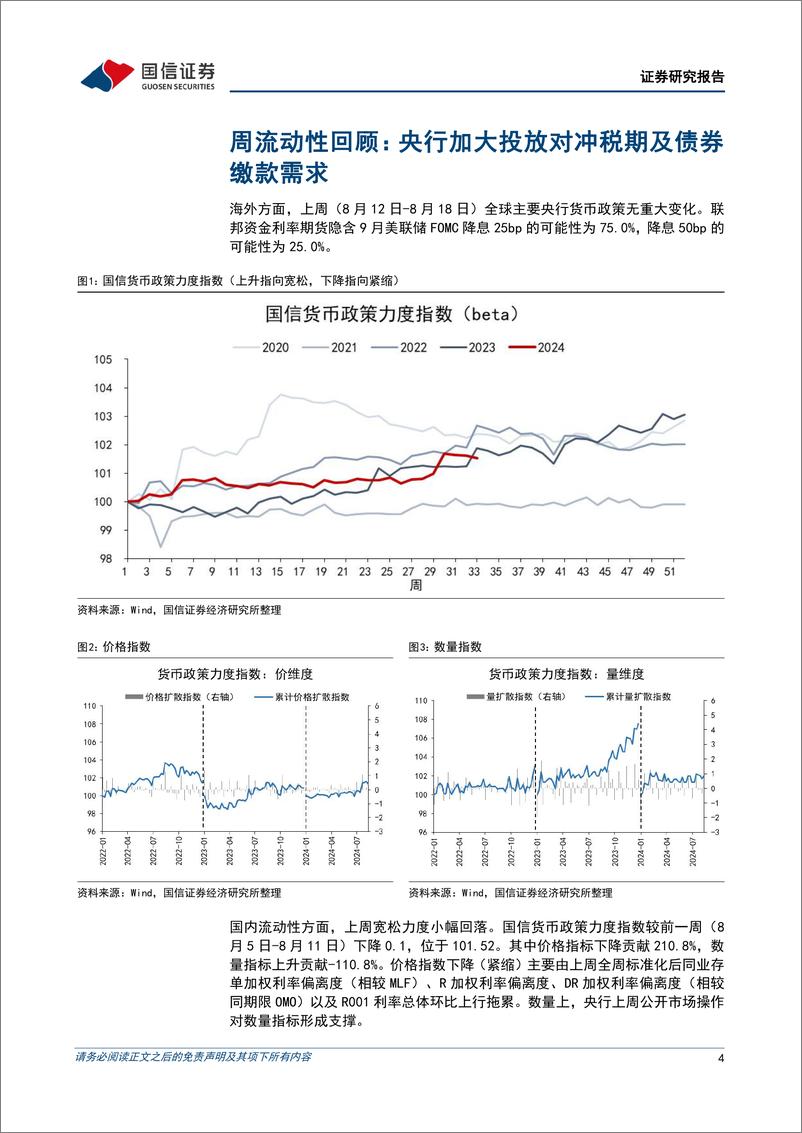 《货币政策与流动性观察：央行加大投放对冲税期及债券缴款需求-240819-国信证券-14页》 - 第4页预览图