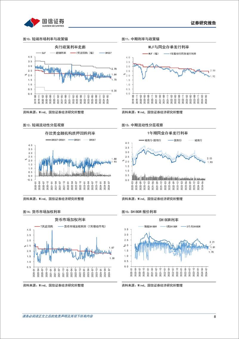 《货币政策与流动性观察：央行加大投放对冲税期及债券缴款需求-240819-国信证券-14页》 - 第8页预览图