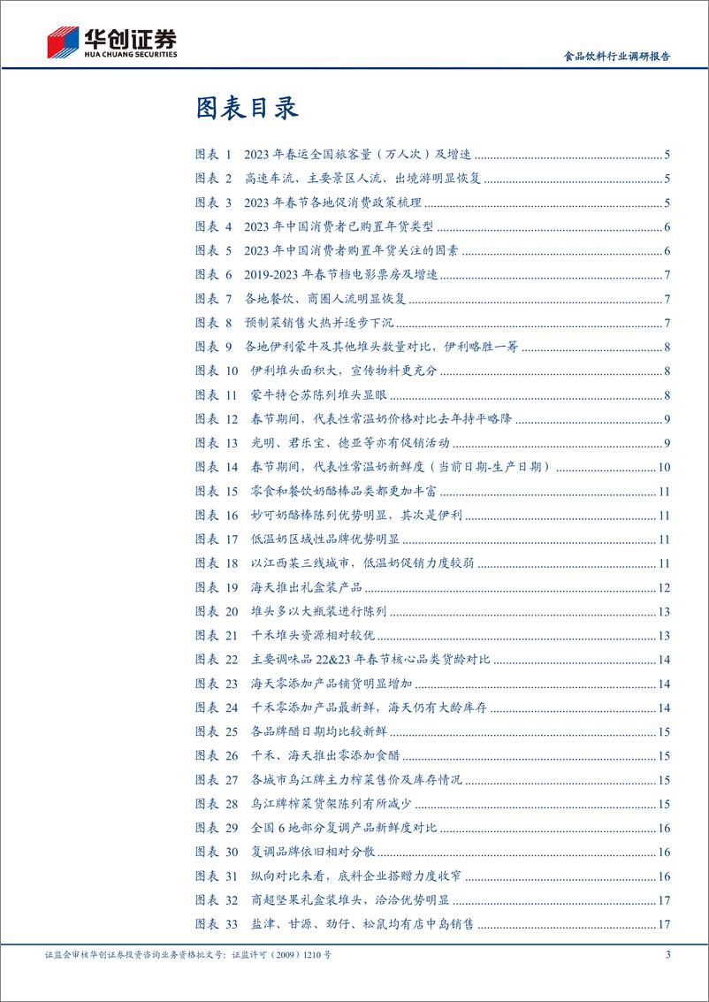 《食品饮料行业调研报告：2023年大众品春节旺季反馈系列二，返乡高增，礼赠旺盛-20230130-华创证券-28页》 - 第4页预览图