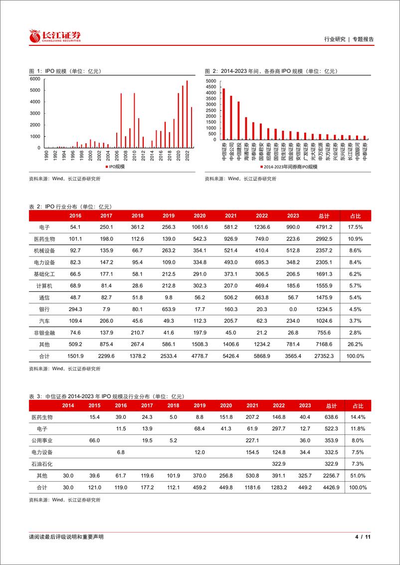 《多元金融行业专题报告：券商投行业务的质与量-240314-长江证券-11页》 - 第3页预览图