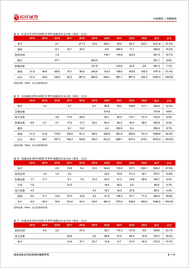 《多元金融行业专题报告：券商投行业务的质与量-240314-长江证券-11页》 - 第4页预览图