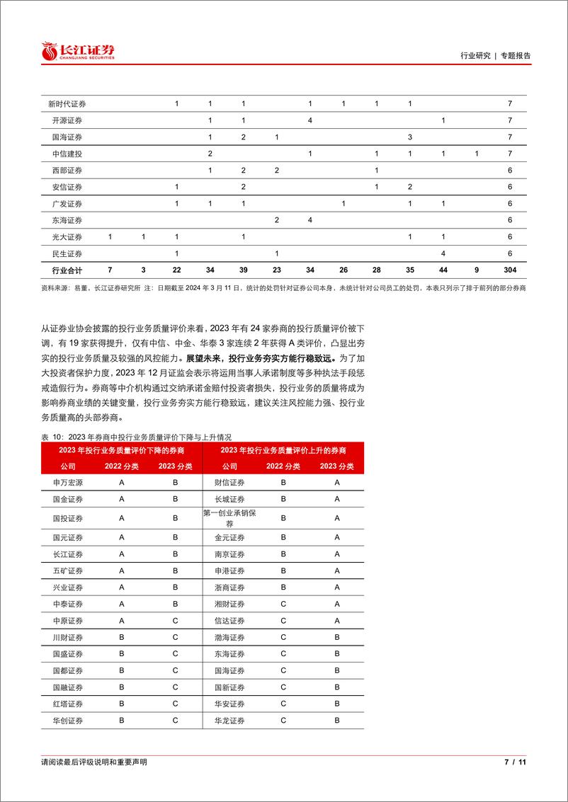 《多元金融行业专题报告：券商投行业务的质与量-240314-长江证券-11页》 - 第6页预览图