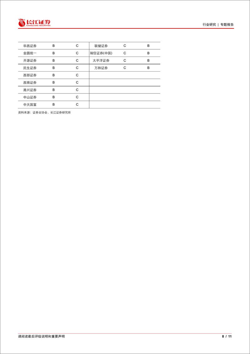 《多元金融行业专题报告：券商投行业务的质与量-240314-长江证券-11页》 - 第7页预览图