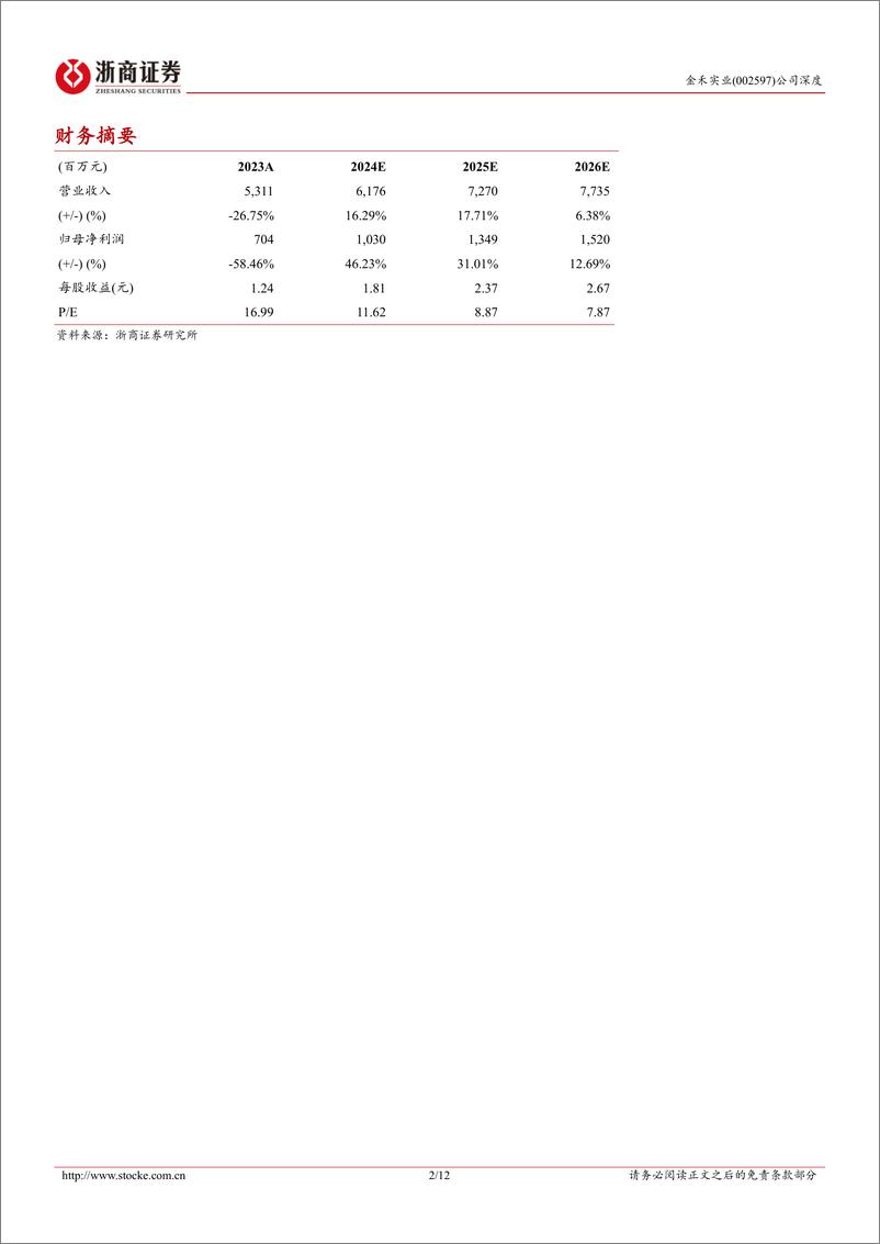 《金禾实业(002597)深度报告：金禾实业热点问题系列报告，为什么我们对三氯蔗糖价格上涨感到乐观-240812-浙商证券-12页》 - 第2页预览图