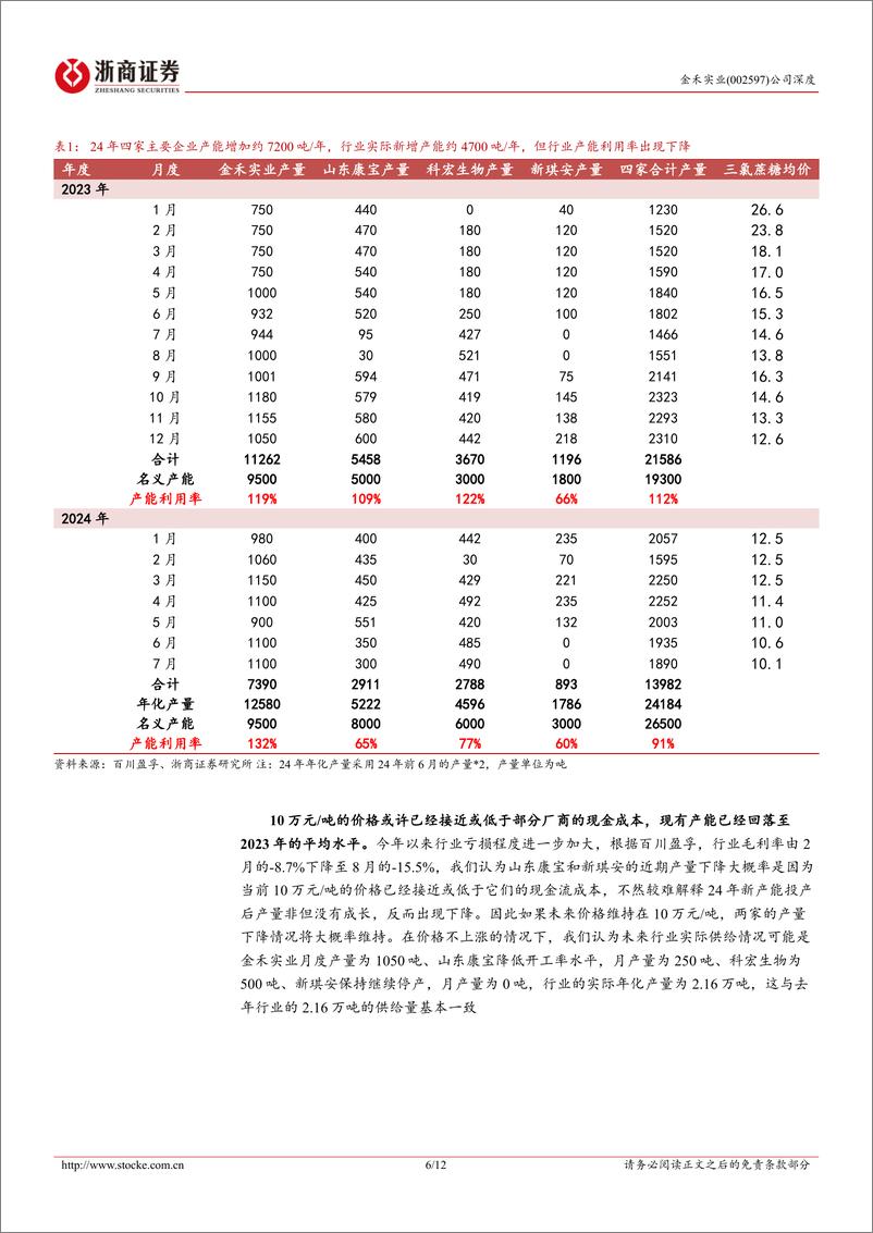 《金禾实业(002597)深度报告：金禾实业热点问题系列报告，为什么我们对三氯蔗糖价格上涨感到乐观-240812-浙商证券-12页》 - 第6页预览图