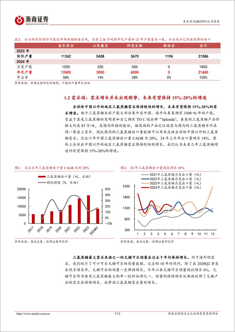 《金禾实业(002597)深度报告：金禾实业热点问题系列报告，为什么我们对三氯蔗糖价格上涨感到乐观-240812-浙商证券-12页》 - 第7页预览图