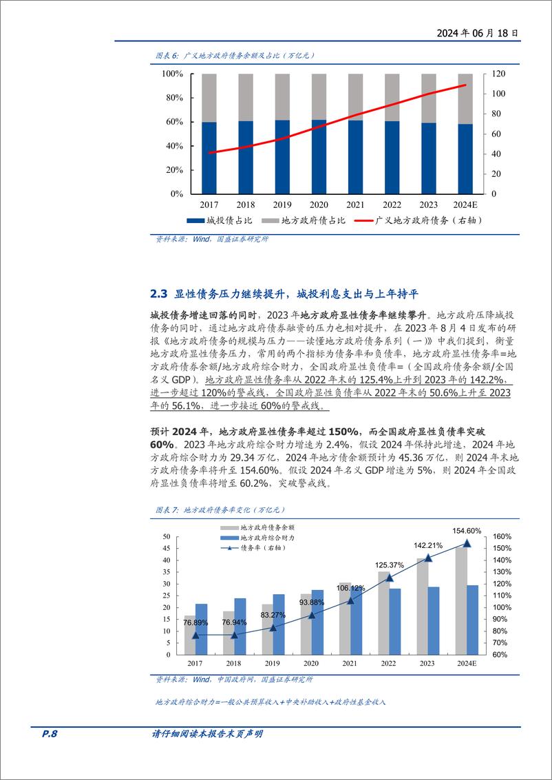 《固定收益专题：化债近周年，各地债务压力变化如何？-240618-国盛证券-18页》 - 第8页预览图