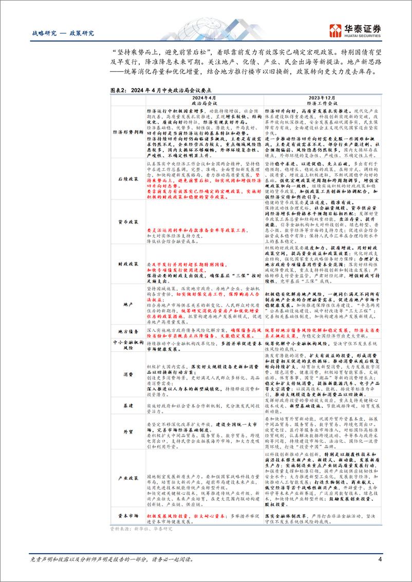 《政策观察第3期：乘势而上，政治局会议后的政策新思路、新部署-240506-华泰证券-26页》 - 第4页预览图