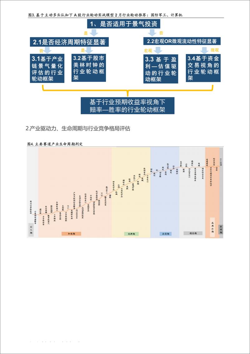 《AIGC与ChatGPT为什么火了-23020926页》 - 第3页预览图