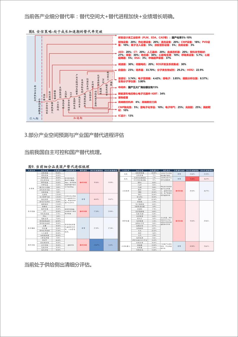 《AIGC与ChatGPT为什么火了-23020926页》 - 第5页预览图