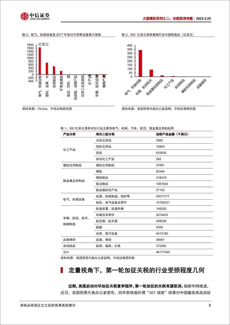 《大国博弈系列之二：关税取消专题，定量视角看关税若取消，行业受益几何？-20220525-中信证券-16页》 - 第6页预览图