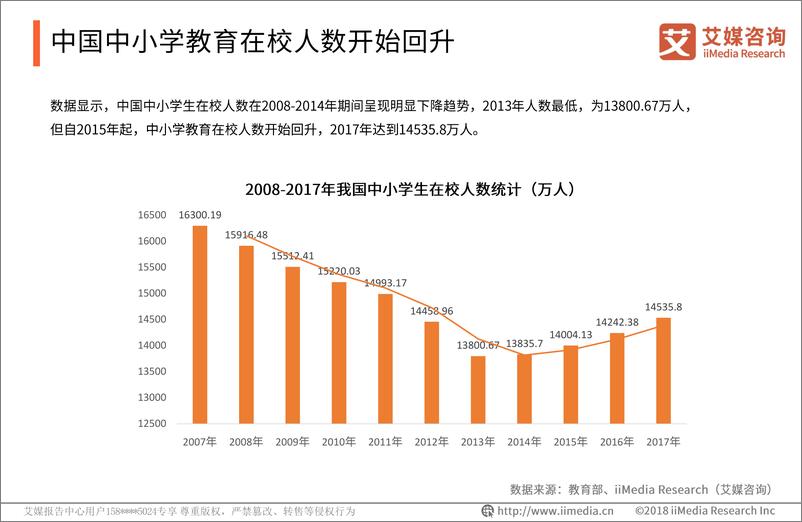 《艾媒-2019中国中小学校外辅导市场与课业负担状况专题调查报告（教育）-2019.3-55页》 - 第6页预览图