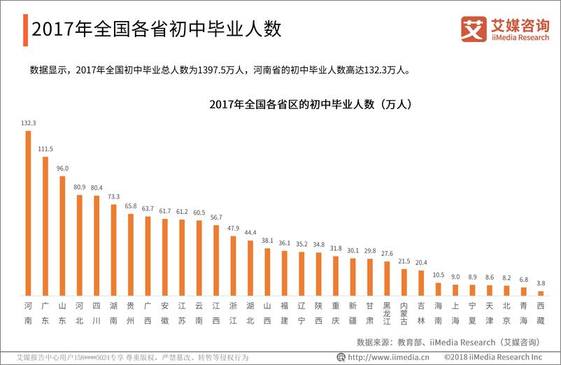 《艾媒-2019中国中小学校外辅导市场与课业负担状况专题调查报告（教育）-2019.3-55页》 - 第7页预览图