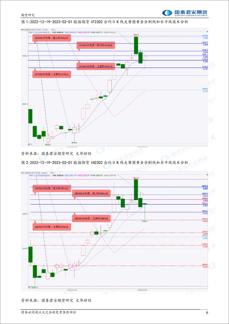 《股指期货将震荡上涨，原油、镍、锡、天然橡胶期货将偏弱震荡下跌，黄金、白银、螺纹钢期货将震荡上涨-20230202-国泰君安期货-41页》 - 第7页预览图