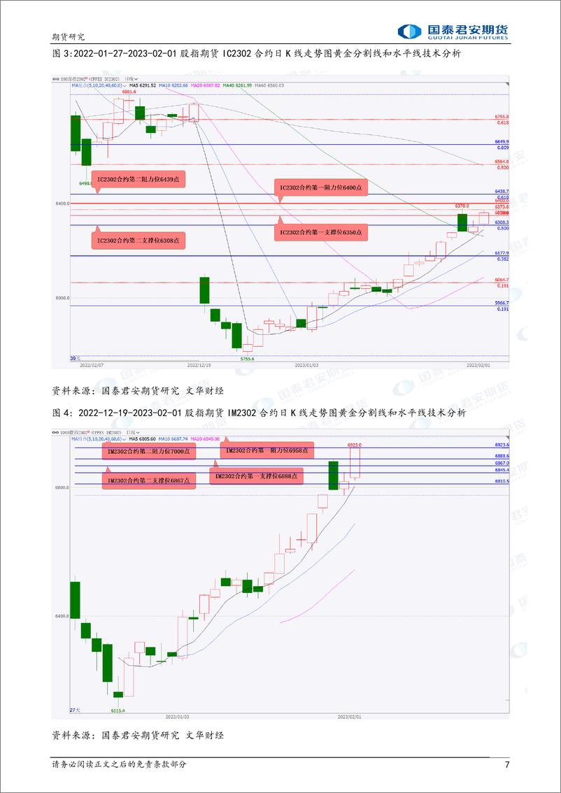 《股指期货将震荡上涨，原油、镍、锡、天然橡胶期货将偏弱震荡下跌，黄金、白银、螺纹钢期货将震荡上涨-20230202-国泰君安期货-41页》 - 第8页预览图