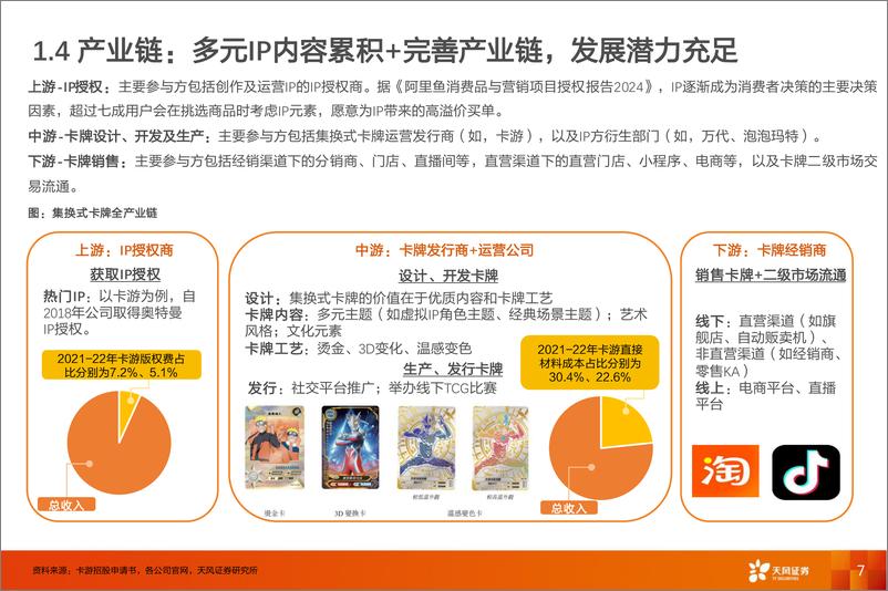 《泛娱乐产品行业报告：卡牌，IP%2b社交%2b盲盒属性助推卡牌不断破圈-240925-天风证券-18页》 - 第7页预览图