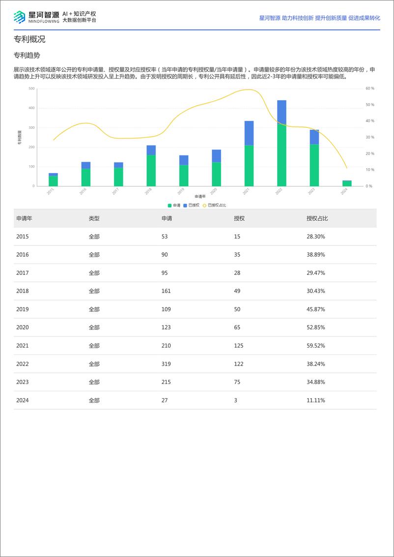 《2024飞行汽车技术全景报告-星河智源》 - 第2页预览图