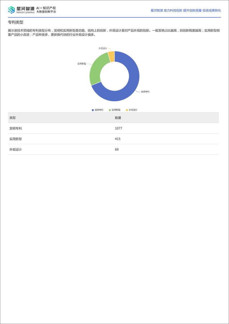 《2024飞行汽车技术全景报告-星河智源》 - 第3页预览图