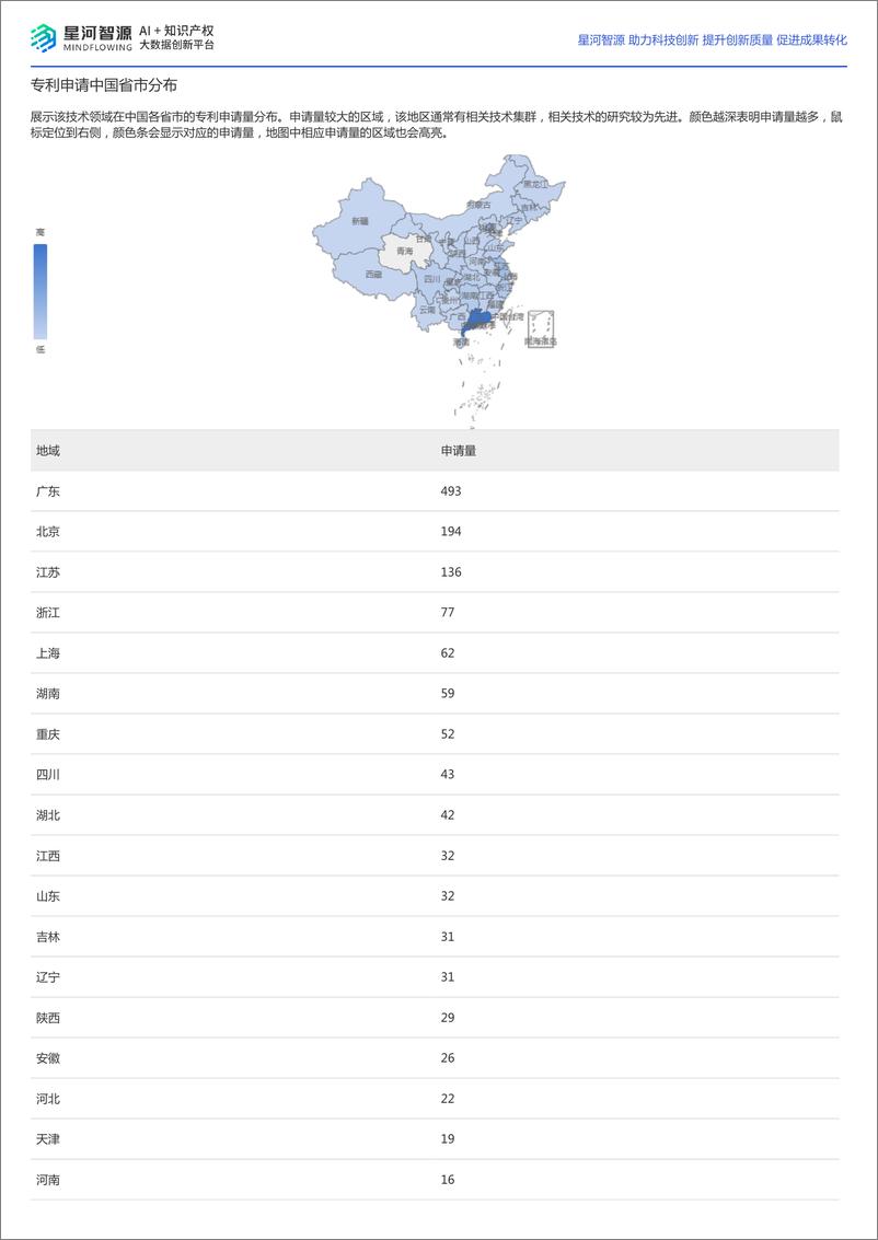 《2024飞行汽车技术全景报告-星河智源》 - 第6页预览图