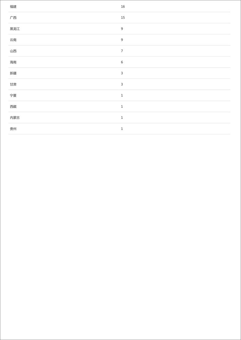 《2024飞行汽车技术全景报告-星河智源》 - 第7页预览图