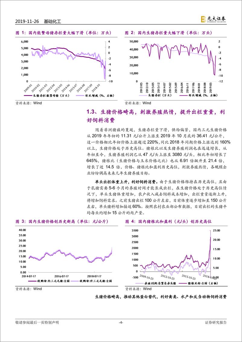 《基础化工行业10月份生猪生产形势新闻发布会点评：可繁母猪存栏拐点已现，生猪后周期建议关注维生素和氨基酸板块-20191126-光大证券-15页》 - 第5页预览图