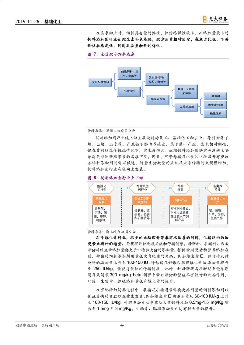 《基础化工行业10月份生猪生产形势新闻发布会点评：可繁母猪存栏拐点已现，生猪后周期建议关注维生素和氨基酸板块-20191126-光大证券-15页》 - 第7页预览图