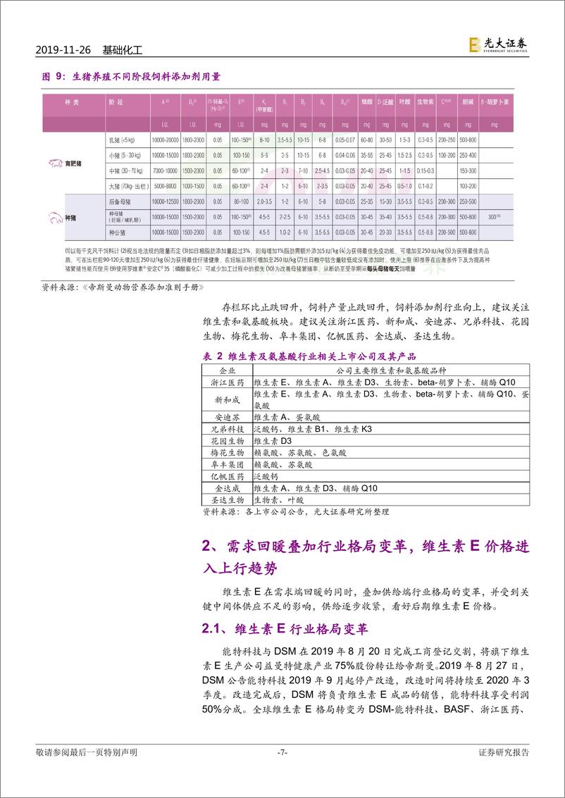 《基础化工行业10月份生猪生产形势新闻发布会点评：可繁母猪存栏拐点已现，生猪后周期建议关注维生素和氨基酸板块-20191126-光大证券-15页》 - 第8页预览图