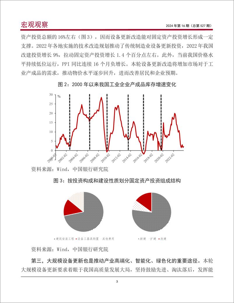 宏观观察2024年第16期(总第527期)-2024年《政府工作报告》解读之二：新一轮“大规模设备更新”将激发多大投资潜能？-240308-中国银行-13页 - 第4页预览图