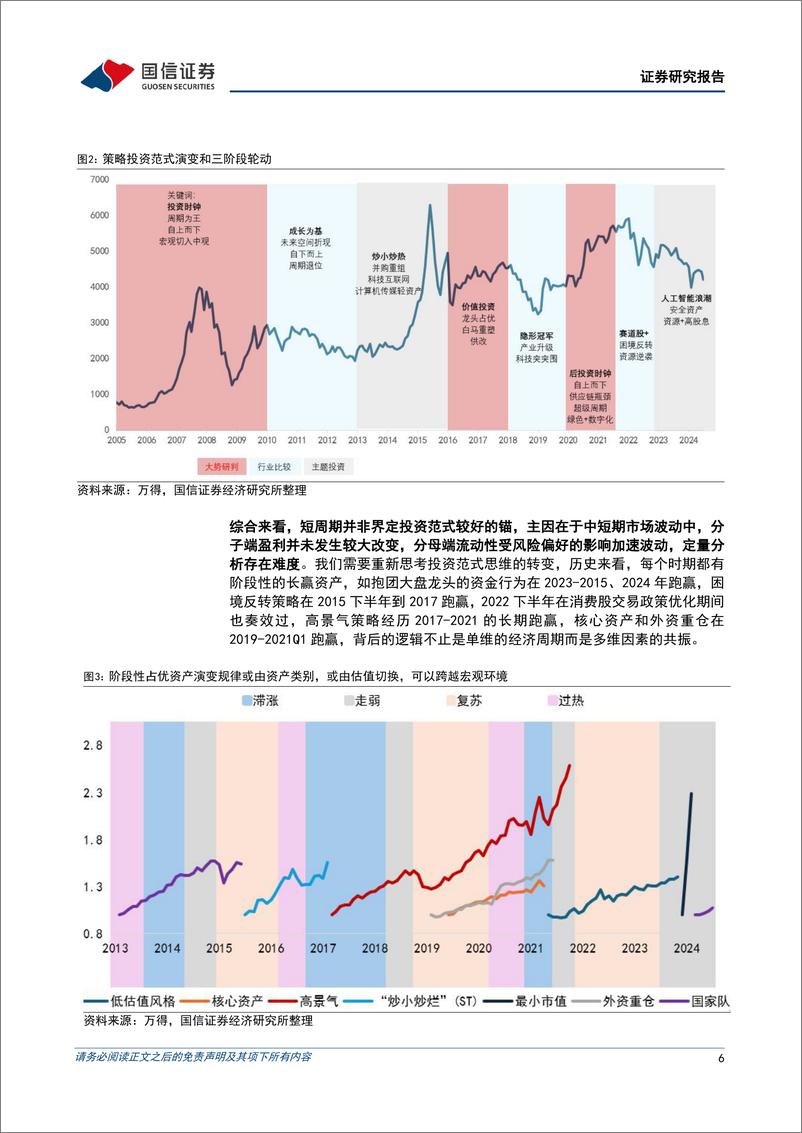 《国信证券-策略实操系列专题-十二-_做正确事和正确做事_策略投资范式甄别》 - 第6页预览图