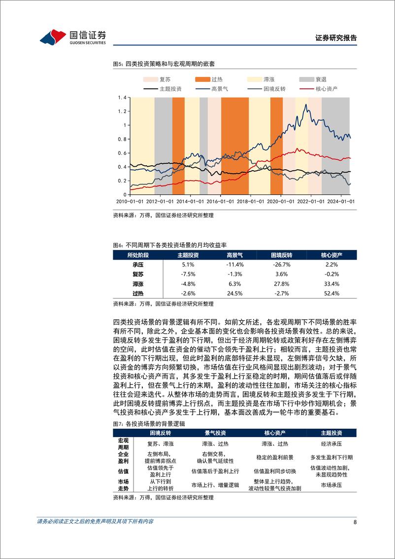 《国信证券-策略实操系列专题-十二-_做正确事和正确做事_策略投资范式甄别》 - 第8页预览图