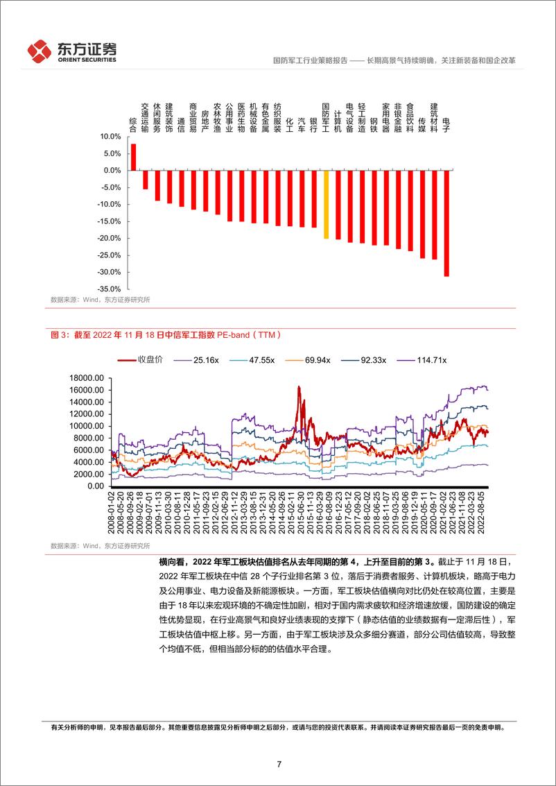 《国防军工行业2023年度投资策略：长期高景气持续明确，关注新装备和国企改革-20221122-东方证券-49页》 - 第8页预览图