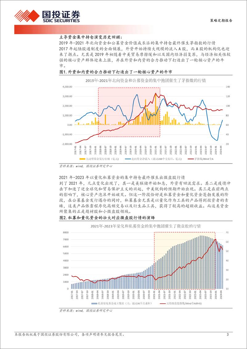 《重视绝对收益价值派资金的崛起-240523-国投证券-21页》 - 第3页预览图