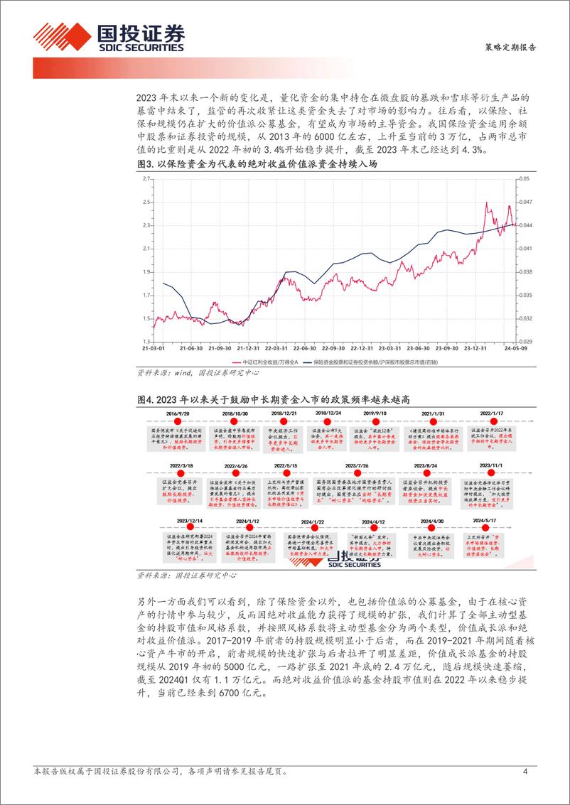 《重视绝对收益价值派资金的崛起-240523-国投证券-21页》 - 第4页预览图