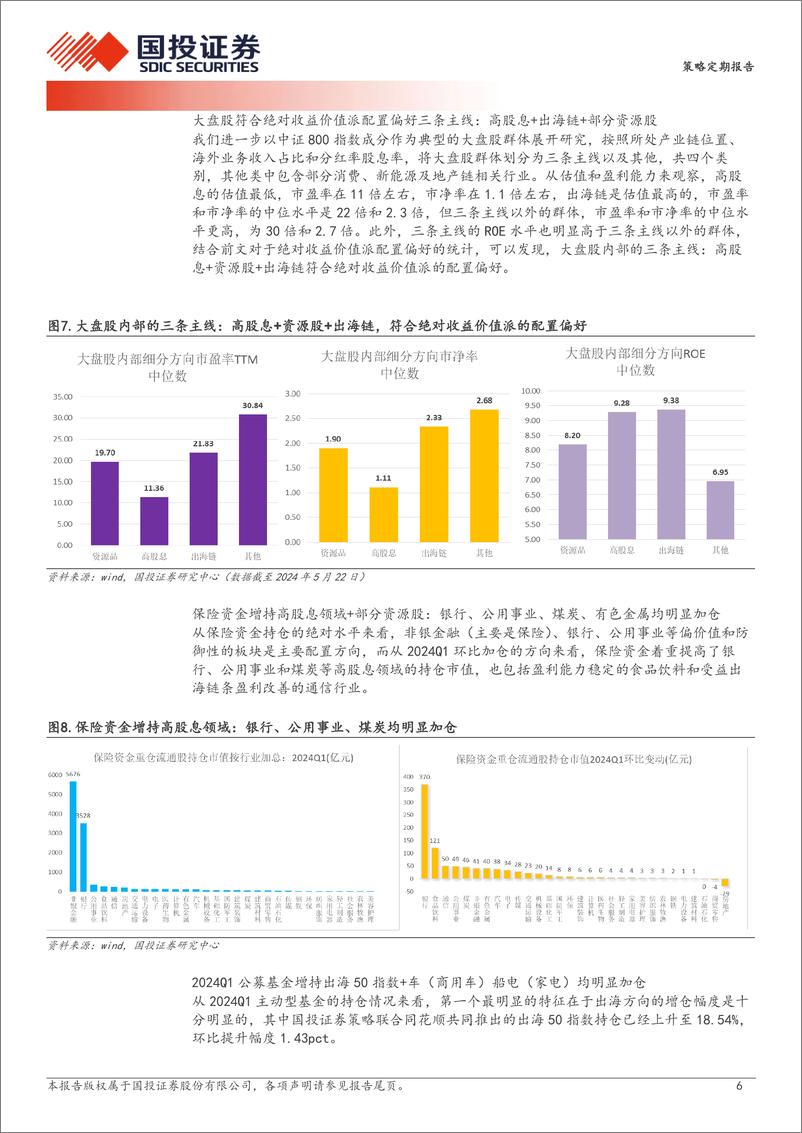 《重视绝对收益价值派资金的崛起-240523-国投证券-21页》 - 第6页预览图