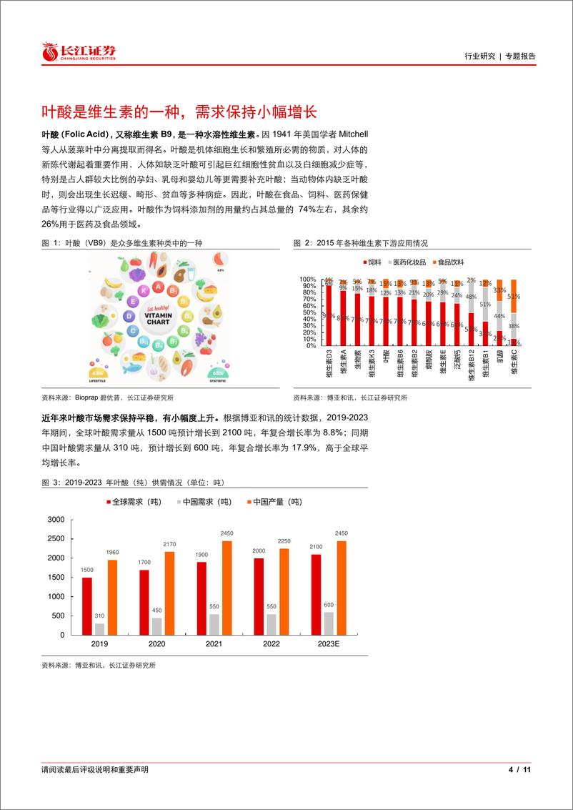 《基础化工行业叶酸专题：价格有所上涨，历史弹性较大-241117-长江证券-11页》 - 第4页预览图