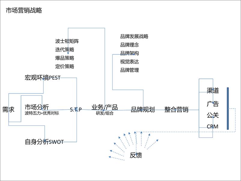 《20180730-2017奥美品牌营销工具培训课件》 - 第2页预览图