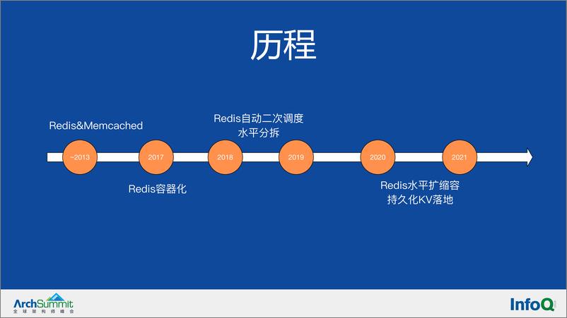 《携程万亿级KV存储治理演进之路-李剑》 - 第4页预览图