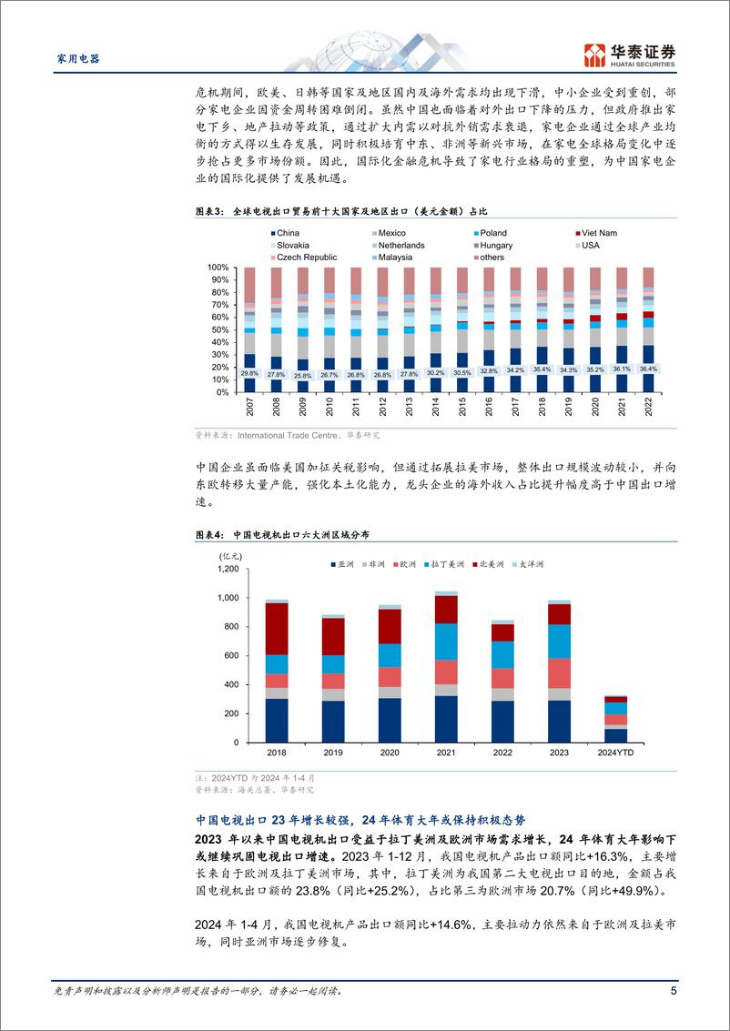 《家用电器行业专题研究：中国电视海外进击，全球化成长可期-华泰证券》 - 第5页预览图