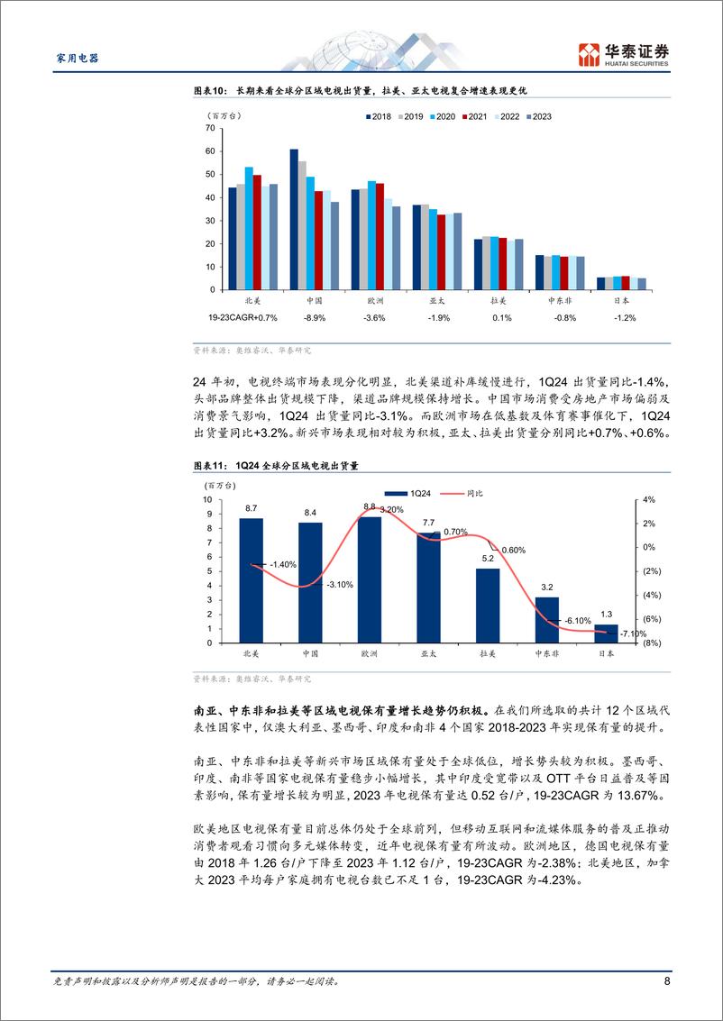 《家用电器行业专题研究：中国电视海外进击，全球化成长可期-华泰证券》 - 第8页预览图
