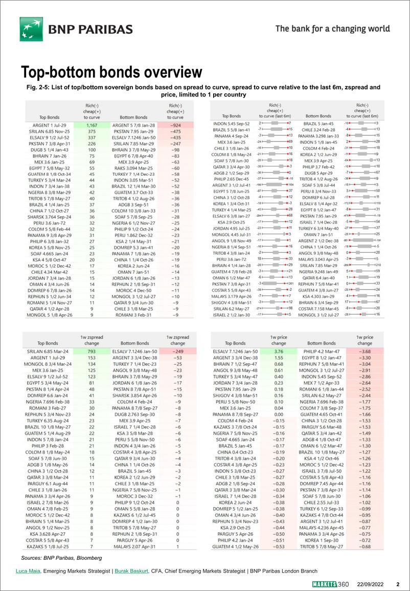 《EM Strateg Credit report》 - 第3页预览图