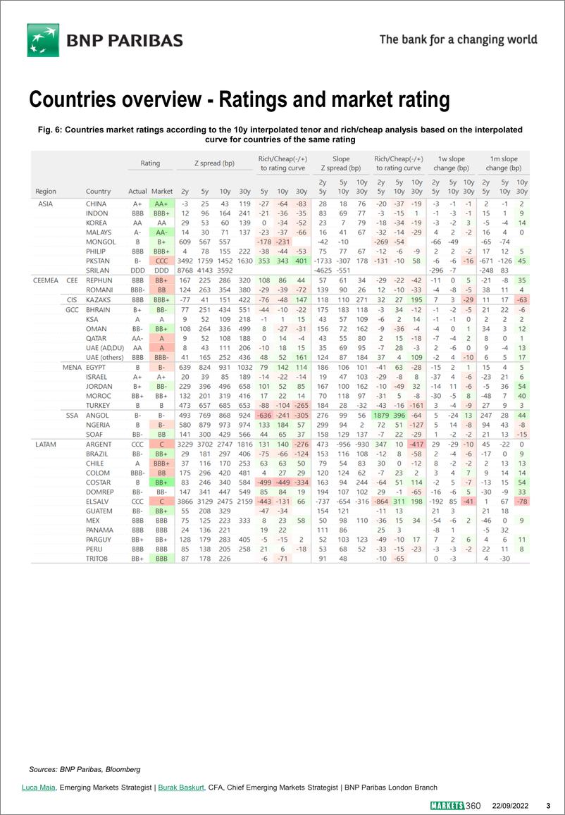 《EM Strateg Credit report》 - 第4页预览图