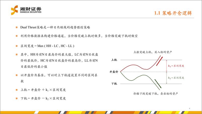 《商品期货的DualThrust组合优化策略-241119-湘财证券-21页》 - 第4页预览图