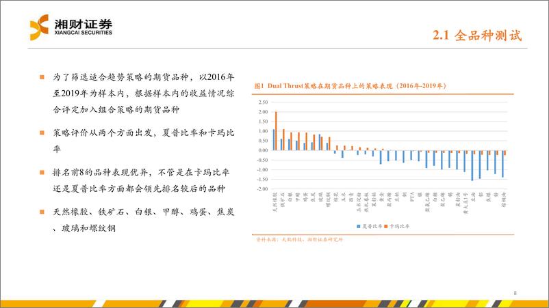 《商品期货的DualThrust组合优化策略-241119-湘财证券-21页》 - 第8页预览图