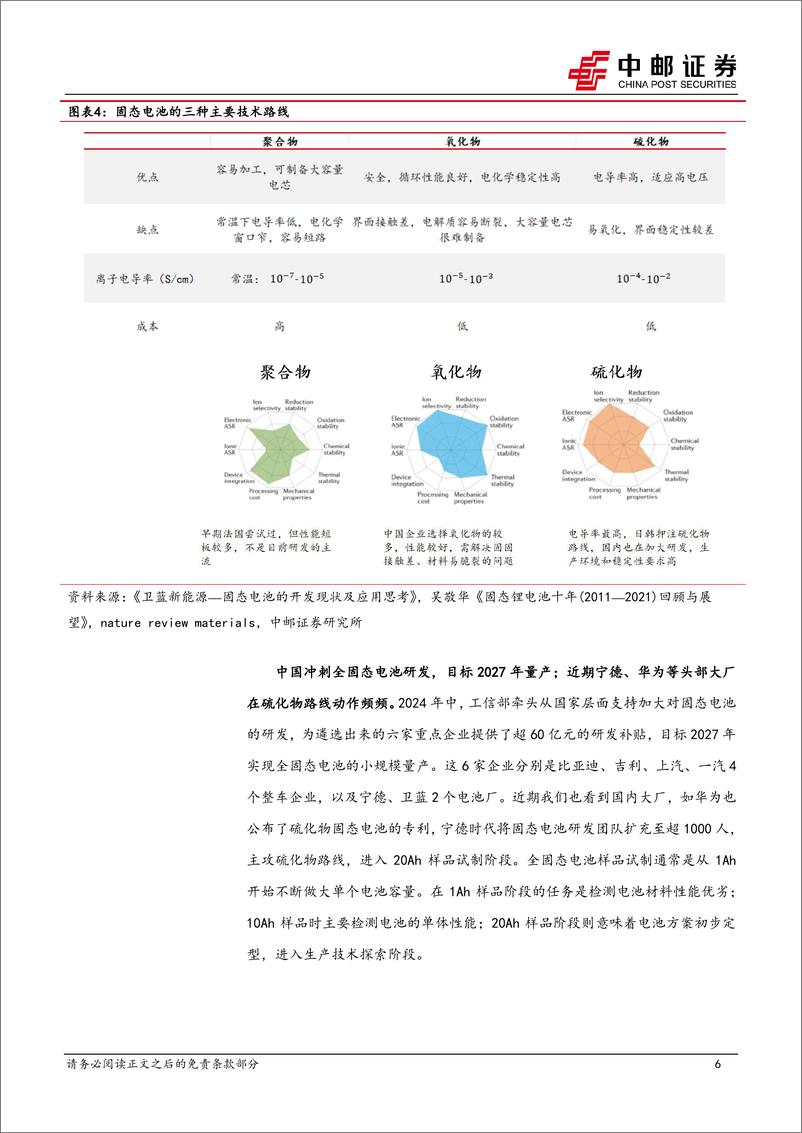 《干法电极设备专题_干法电极技术助力全固态电池加速突围-中邮证券》 - 第6页预览图