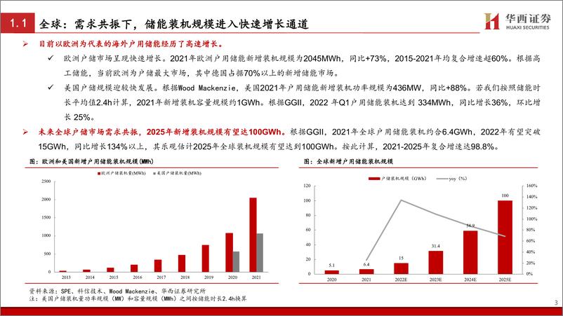 《电力设备与新能源行业：全球需求共振，储能产业迎发展机遇-20221019-华西证券-28页》 - 第5页预览图