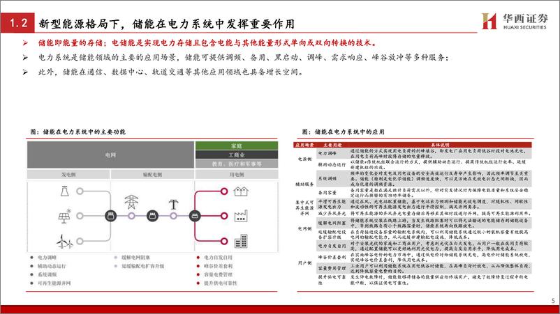 《电力设备与新能源行业：全球需求共振，储能产业迎发展机遇-20221019-华西证券-28页》 - 第7页预览图