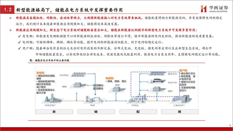 《电力设备与新能源行业：全球需求共振，储能产业迎发展机遇-20221019-华西证券-28页》 - 第8页预览图